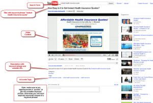 video sharing example